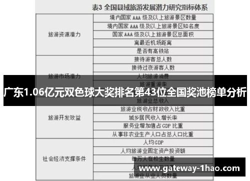 广东1.06亿元双色球大奖排名第43位全国奖池榜单分析