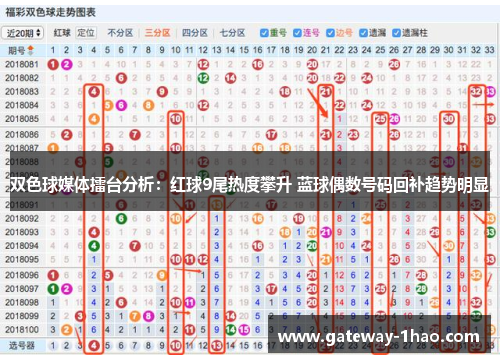 双色球媒体擂台分析：红球9尾热度攀升 蓝球偶数号码回补趋势明显