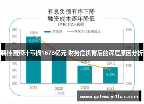 碧桂园预计亏损1673亿元 财务危机背后的深层原因分析