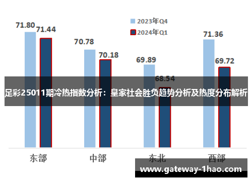 足彩25011期冷热指数分析：皇家社会胜负趋势分析及热度分布解析